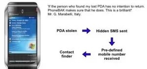 Иконка PhoneBak