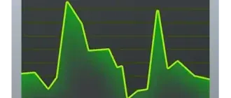 Иконка Process Hacker 3.0.4399 Nightly + Portable [En]