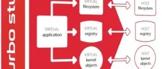 Иконка Turbo Studio 24.7.14 Portable by 7997 [En]