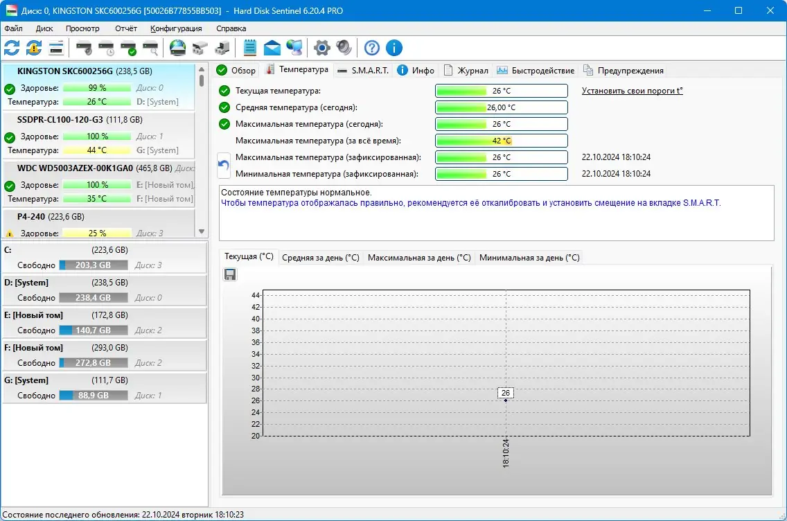Инсталляция и активация