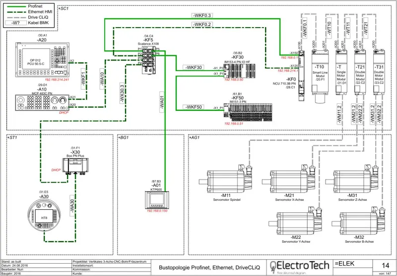 Инсталляция и активация