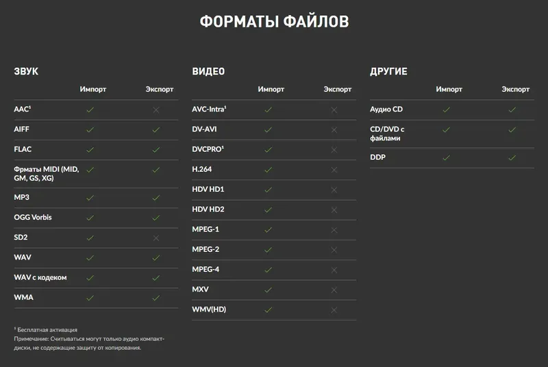 Инсталляция и активация