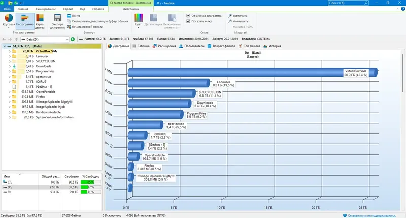 Инсталляция и активация