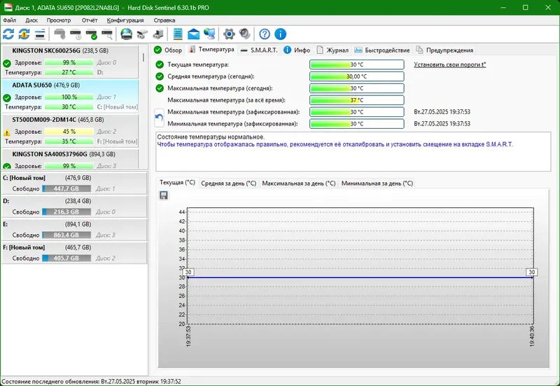 Пользовательсткй интерфейс Hard Disk Sentinel PRO 6.30.1 Build 13402 Beta [Multi Ru]