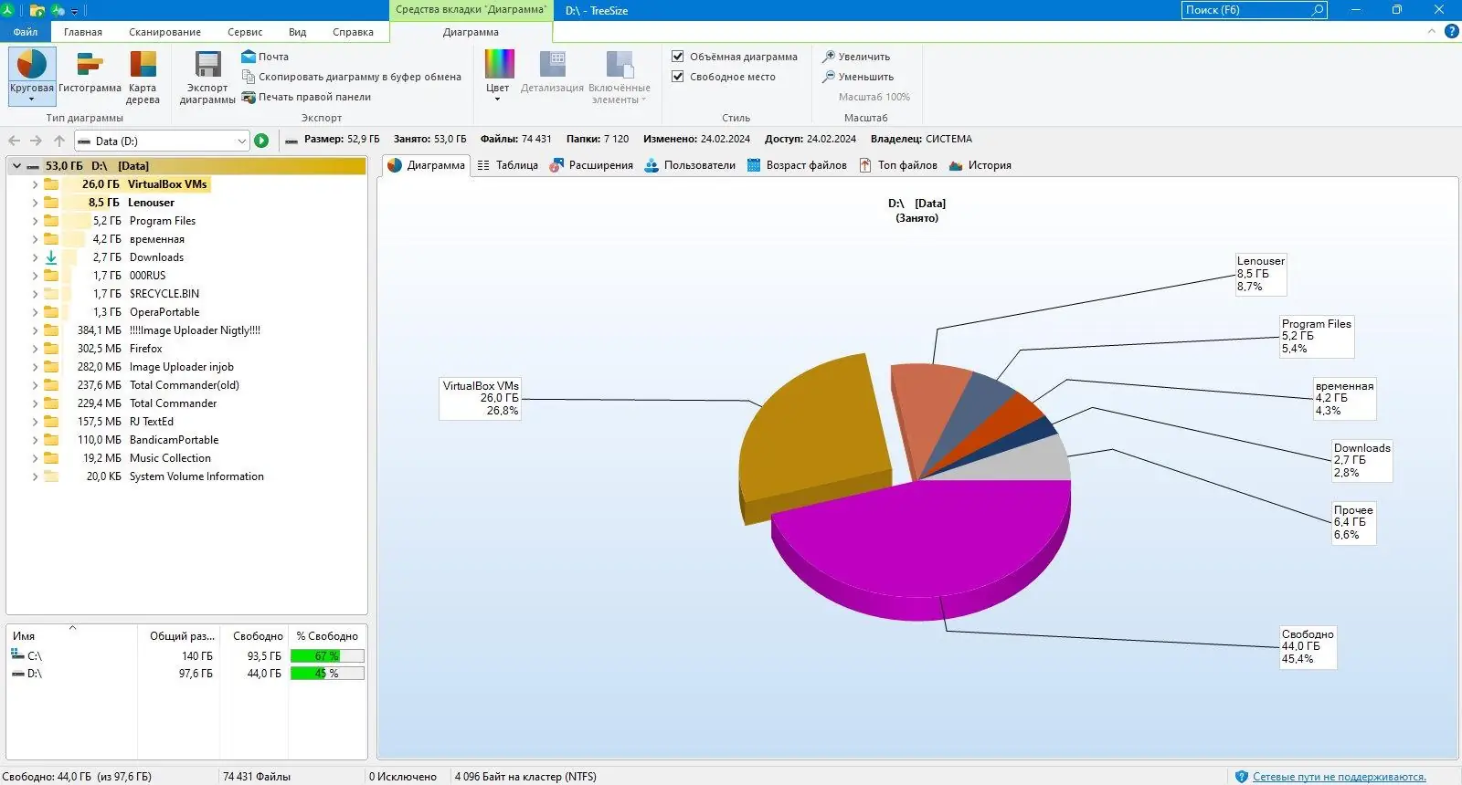 Пользовательсткй интерфейс TreeSize Professional 9.1.3.1877 (x64) [Multi Ru]