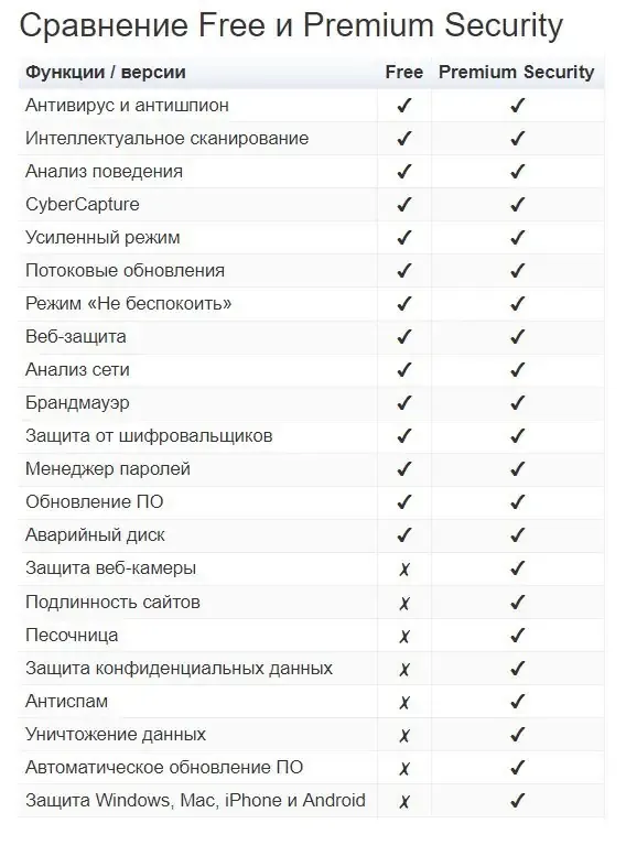 Программный интерфейс Avast Free Antivirus 22.7.6025 (build 22.7.7403.736) Final [Multi Ru]