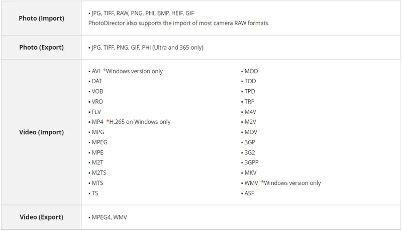 Программный интерфейс CyberLink PhotoDirector Ultra 14.1.1514 (x64) Portable by 7997 [Multi Ru]