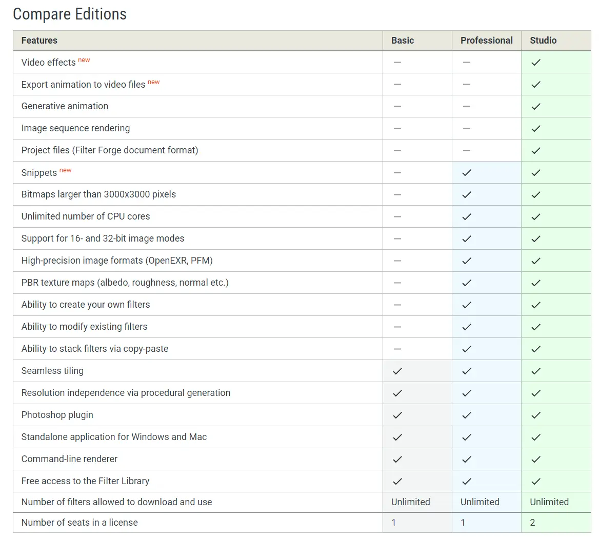 Программный интерфейс Filter Forge Studio Edition 12.6.714 [En]