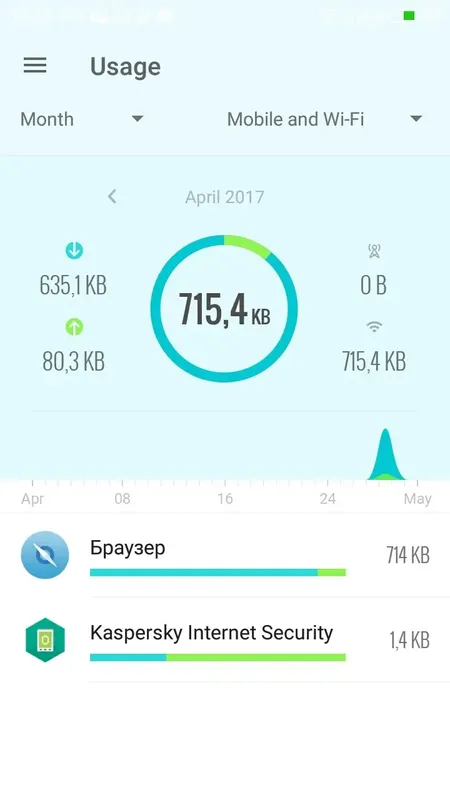 Программный интерфейс GlassWire для Android (Data Usage Privacy) 1.0.50r (2017) Android