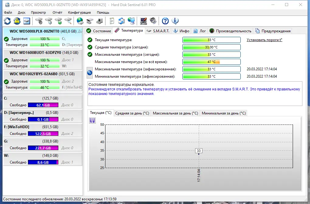 Программный интерфейс Hard Disk Sentinel Pro 6.01 Build 12540 RePack (& Portable) by elchupacabra [Multi Ru]