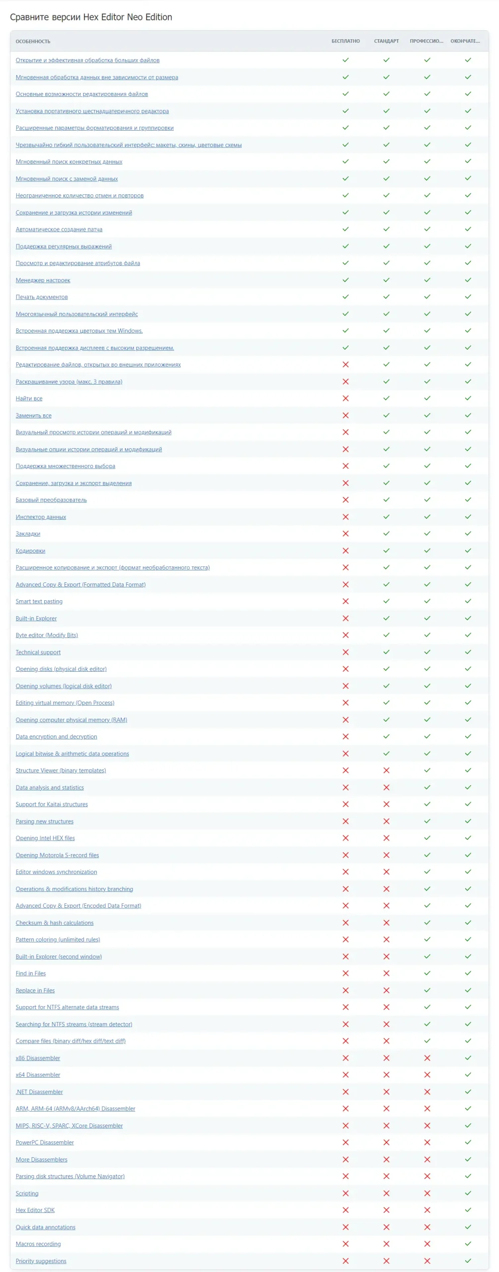 Программный интерфейс Hex Editor Neo Ultimate 7.25.00.8449 + Portable [Multi Ru]