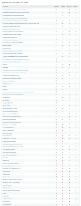 Программный интерфейс Hex Editor Neo Ultimate 7.37.00.8578 + Portable [Multi Ru]
