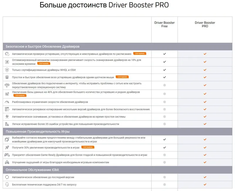Программный интерфейс IObit Driver Booster Pro 11.6.0.128 RePack (& Portable) by elchupacabra [Multi Ru]