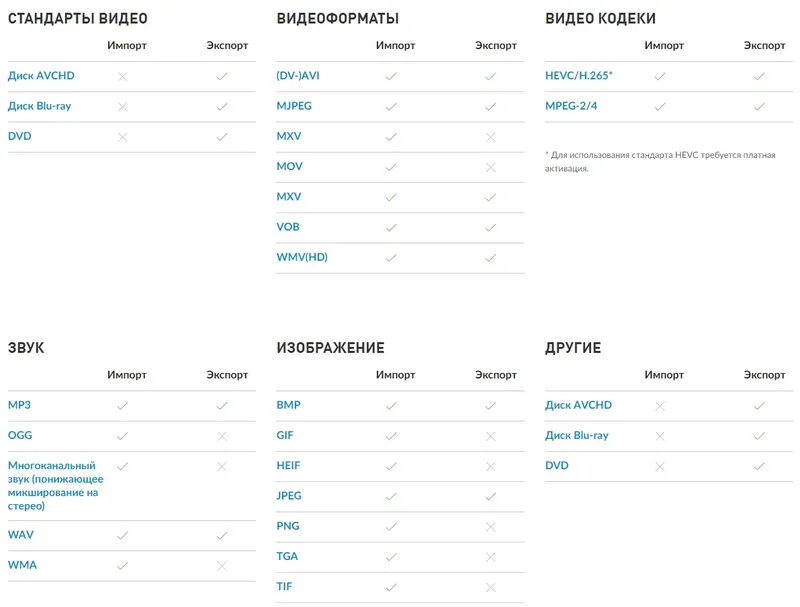 Программный интерфейс MAGIX Movie Studio 2023 22.0.3.165 Suite (x64) [En]