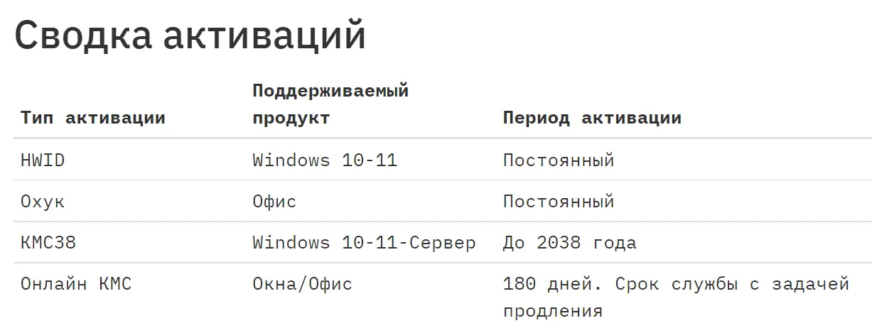 Программный интерфейс Microsoft Activation Scripts (MAS) 2.5 (28.02.2024) Portable [En]