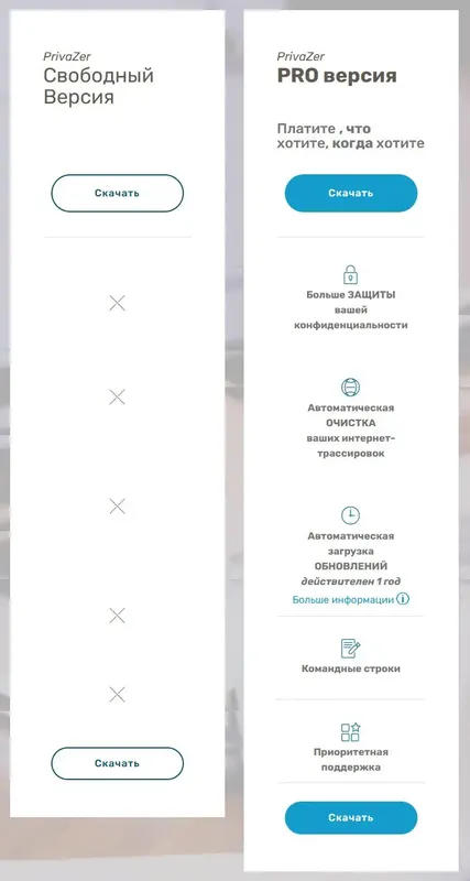 Программный интерфейс PrivaZer Pro 4.0.94 RePack (& Portable) by elchupacabra [Multi Ru]