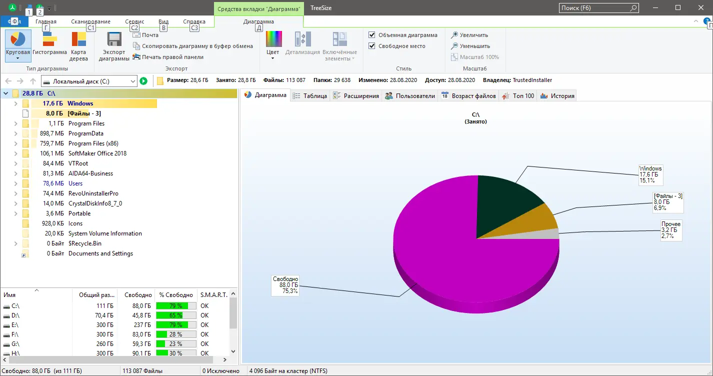 Программный интерфейс TreeSize Professional 8.0.1.1498 (2020) РС RePack & Portable by elchupacabra