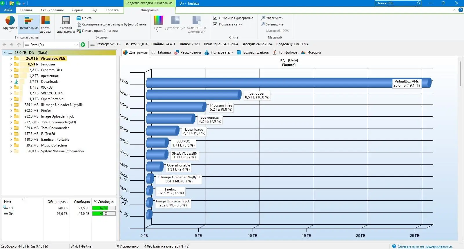 Программный интерфейс TreeSize Professional 9.1.3.1877 (x64) [Multi Ru]