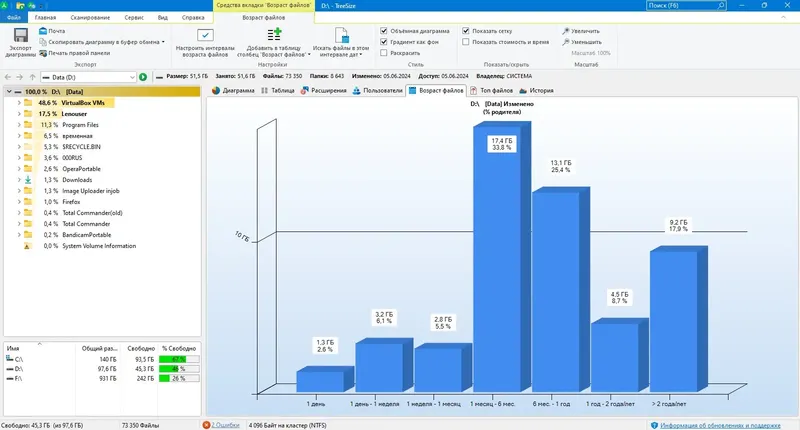 Программный интерфейс TreeSize Professional 9.1.5.1885 (x64) [Multi Ru]