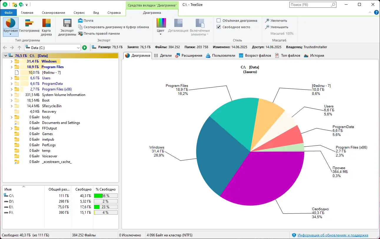 Программный интерфейс TreeSize Professional 9.5.1.2105 (x64) RePack (& Portable) by elchupacabra [Multi Ru]