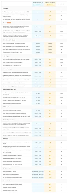 Программный интерфейс VideoProc Converter AI 8.1 RePack (& Portable) by elchupacabra [Multi Ru]