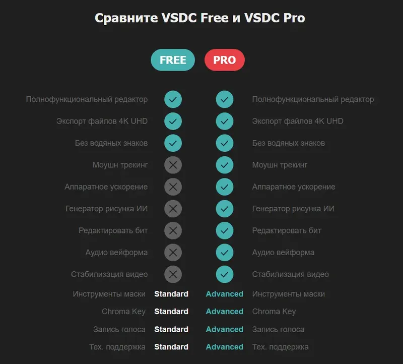 Программный интерфейс VSDC Video Editor Pro 8.1.2.455 (x64) Portable by 7997 [Multi Ru]