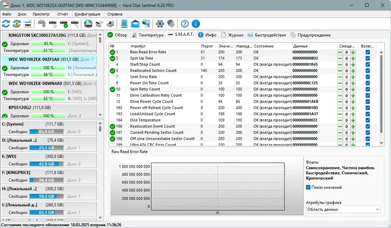 Установка Hard Disk Sentinel Pro 6.30 Build 13391 RePack (& Portable) by Dodakaedr [Multi Ru]