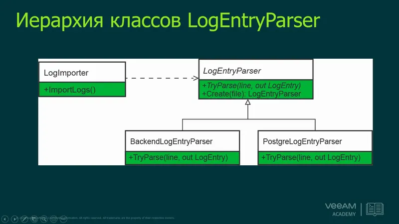 Установка С# NET- разработчик (2022) Видеокурс
