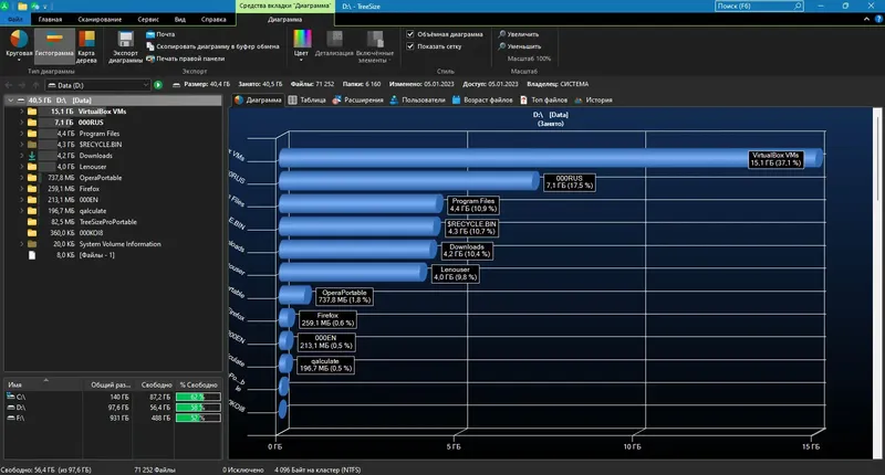 Установка TreeSize Professional 8.6.1.1764 (2023) PC