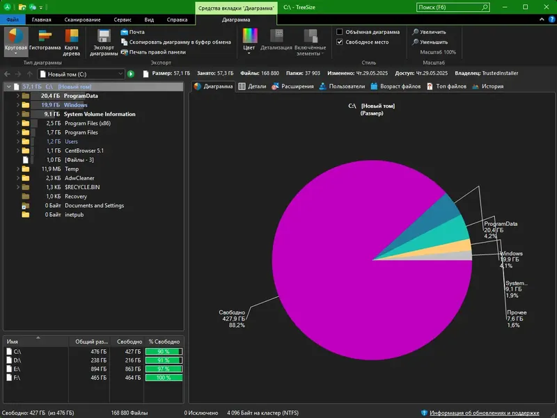Установка TreeSize Professional 9.5.0.2102 (x64) RePack (& Portable) by elchupacabra [Multi Ru]